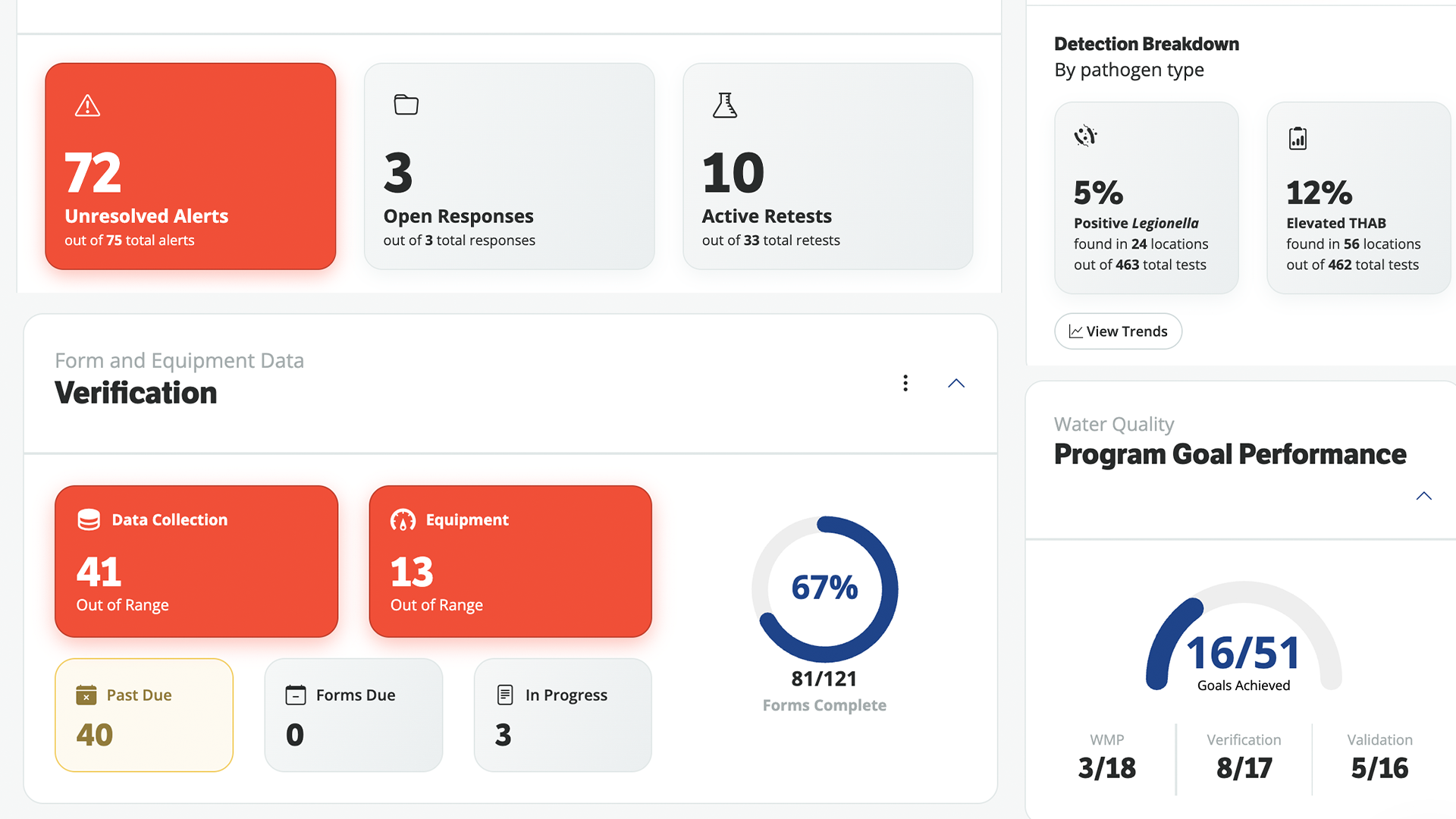 phiAnalytics Dashboard Panels